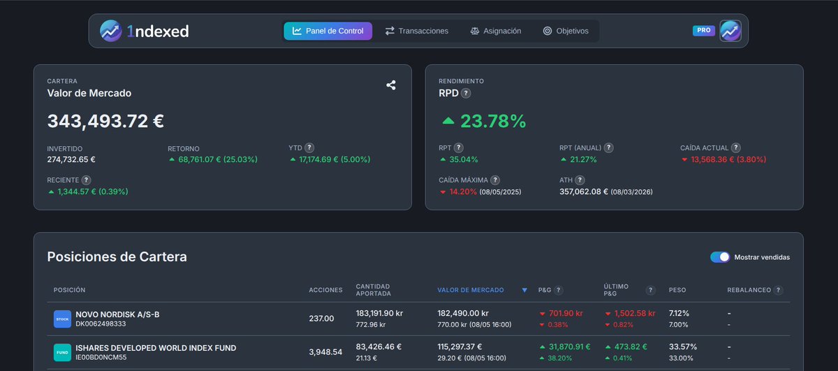 1ndexed - Portfolio tracker tweet media