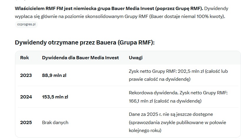 Romcio Kowal  🇵🇱  💯‏ tweet media