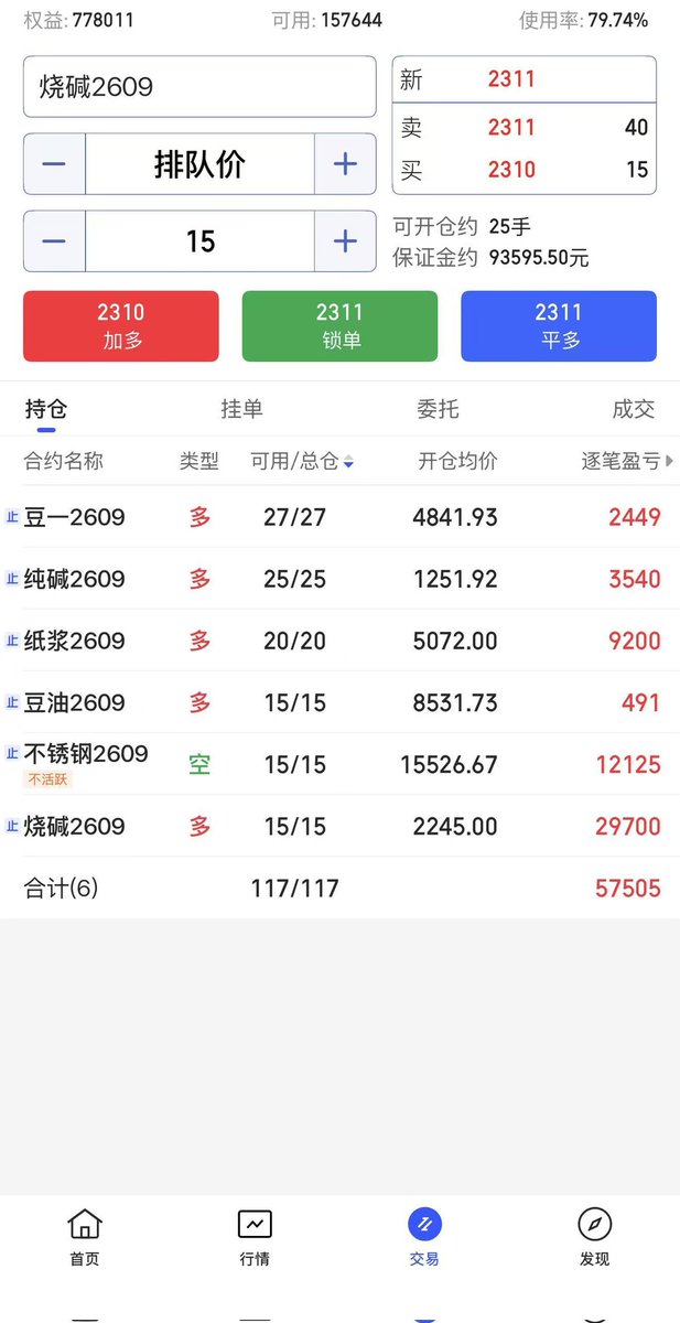 haha5267's tweet photo. 今天实际上最高的时候做到了78万，下午去眼镜市场配眼镜去了。就没怎么看，下午的时候有空的生猪跟碳酸锂，两个都是主力合约，已经在图上贴出来了，后期怎么样做我会持续性的分享，做单要有连续性。希望可以长期关注关注技术能不能持续盈利 #期货 #生猪 #商品期货 https://t.co/AAclrqMmFh