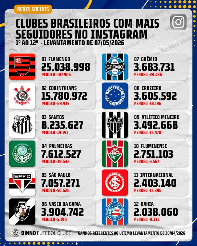 Marcos Eduardo tweet media