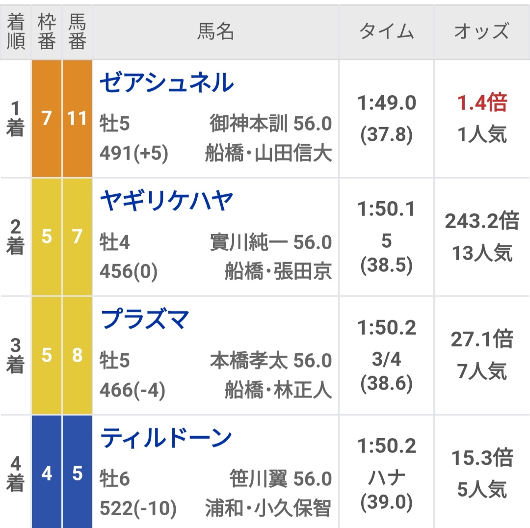5-8-7きてたら34万だった…