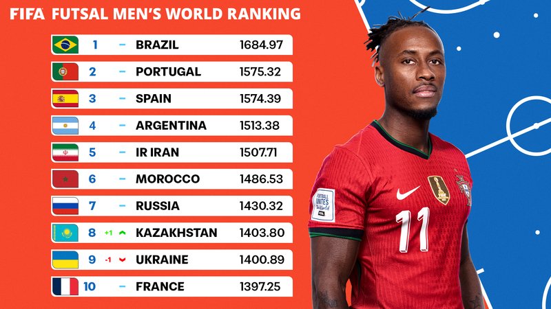 FIFA (Français) tweet media