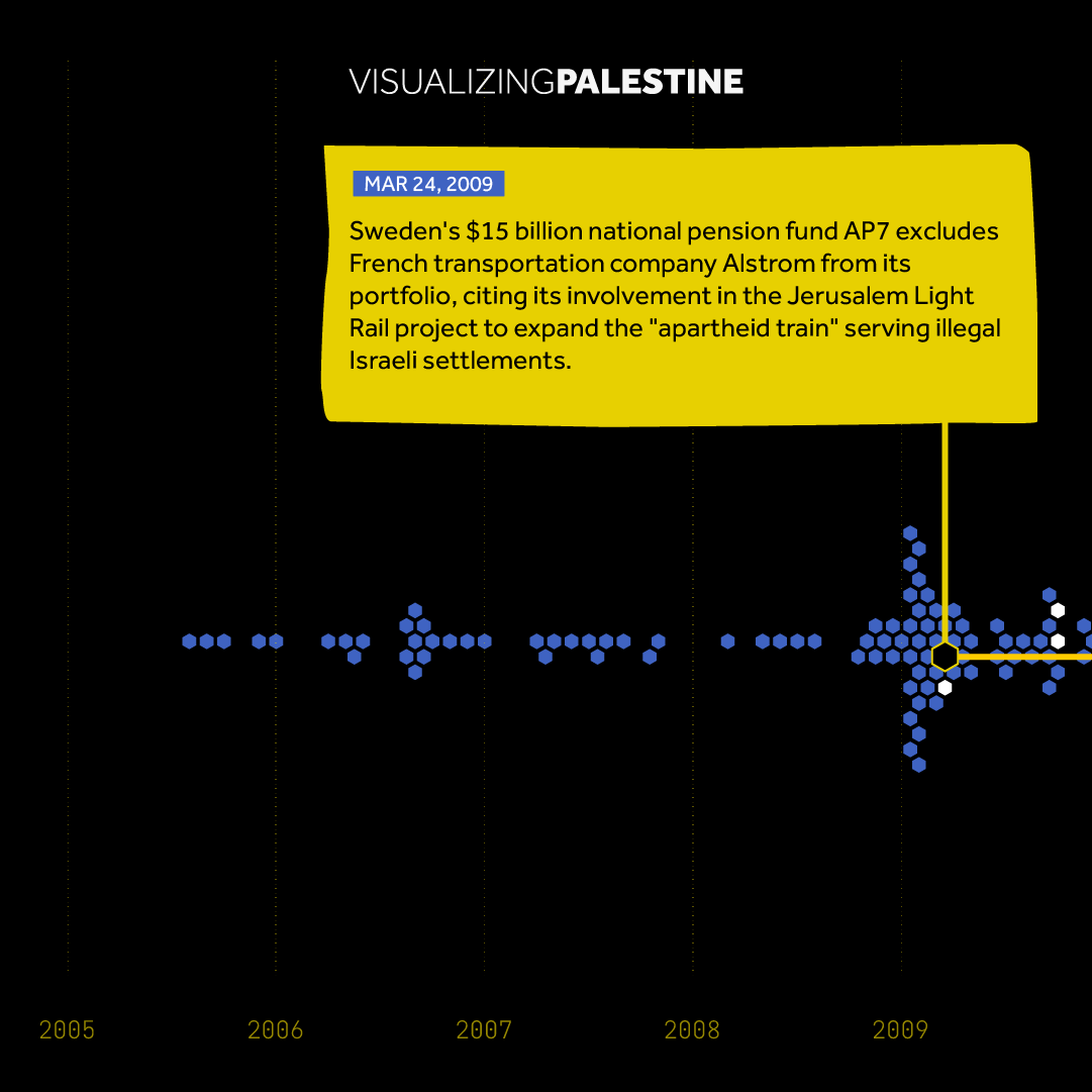 Visualizing Palestine tweet media