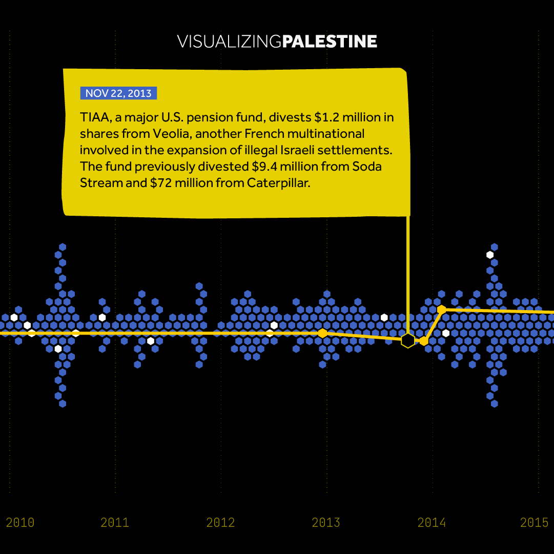 Visualizing Palestine tweet media