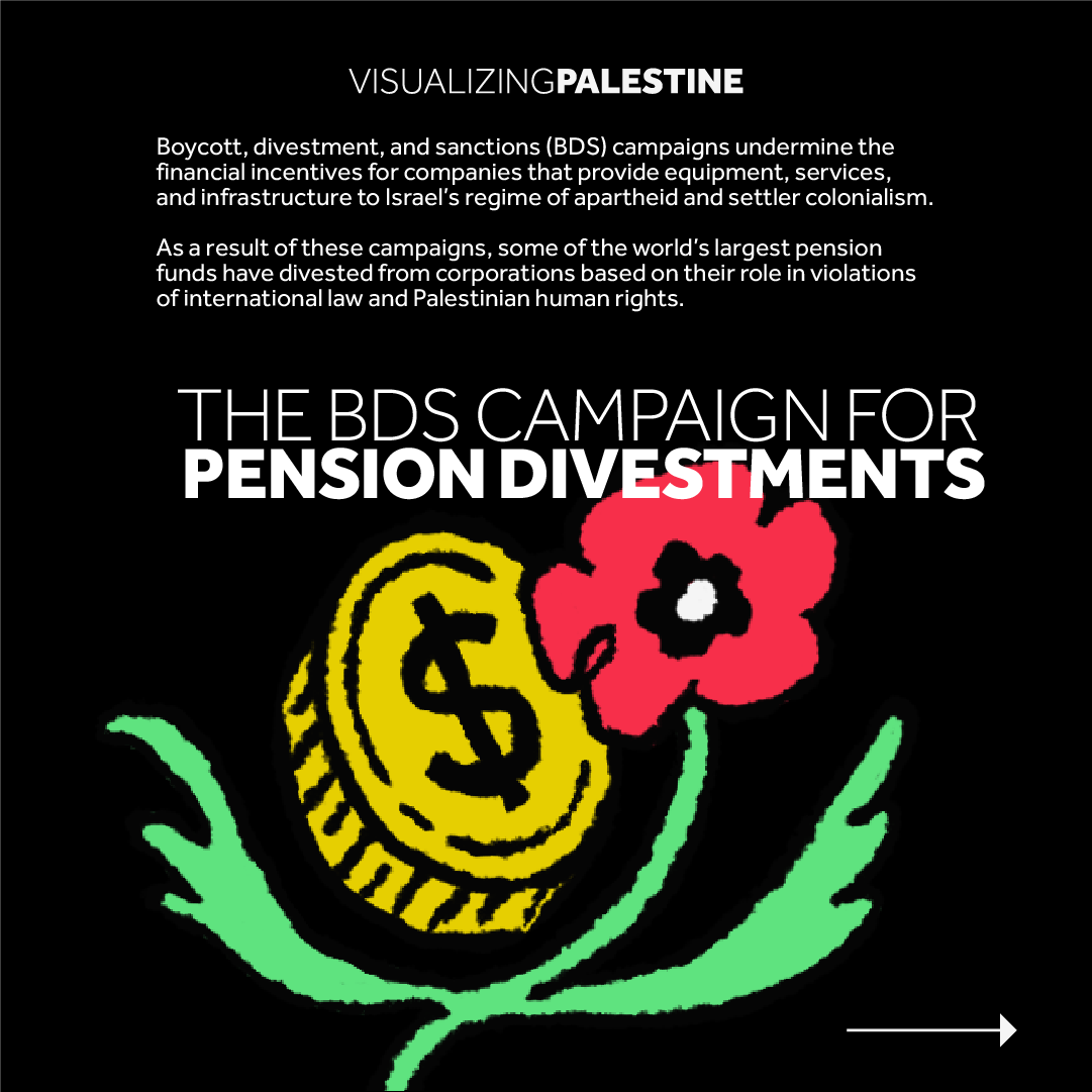 Visualizing Palestine tweet media