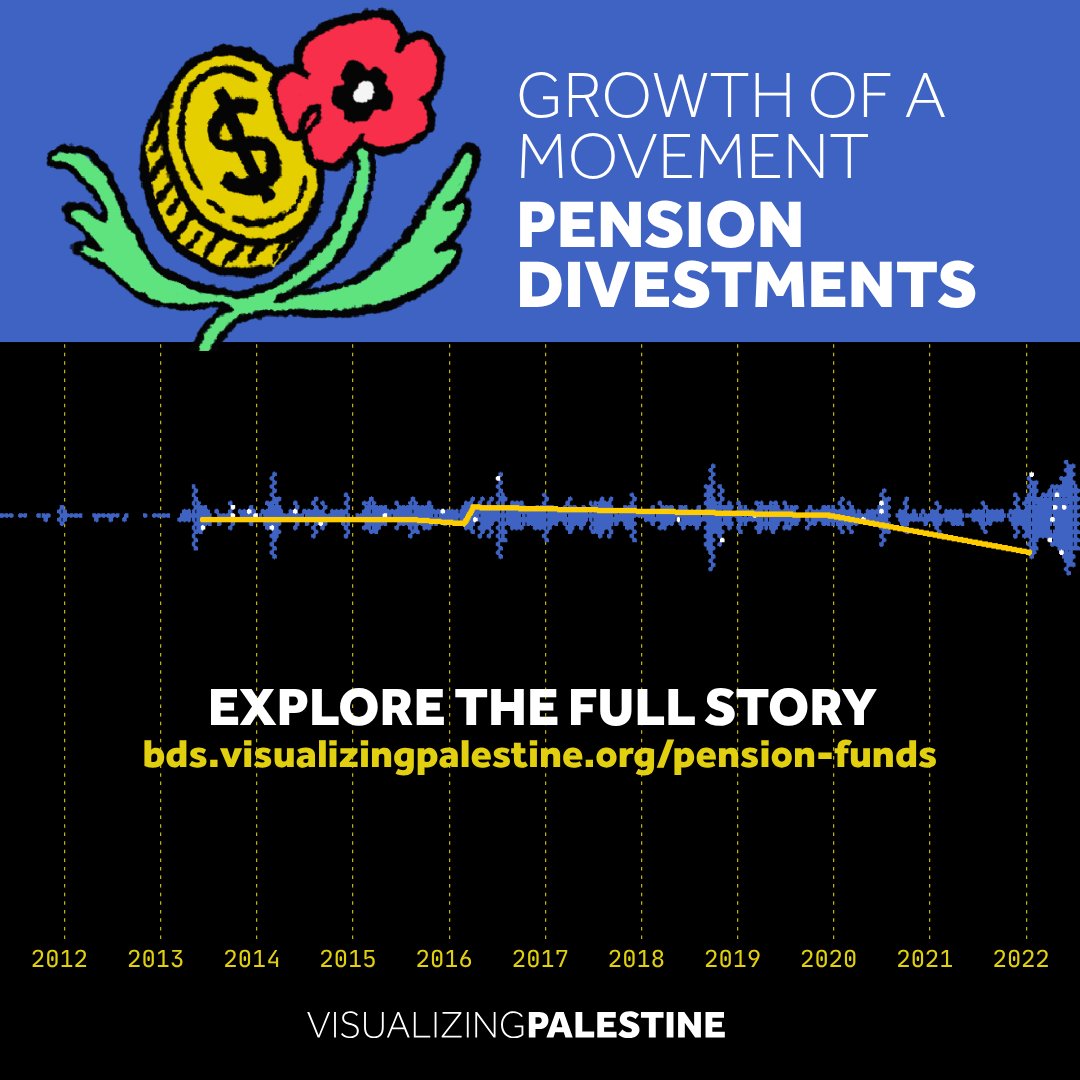 Visualizing Palestine tweet media