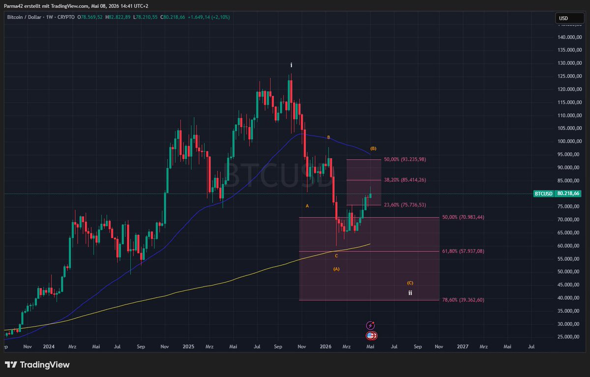 ChartCodex tweet media
