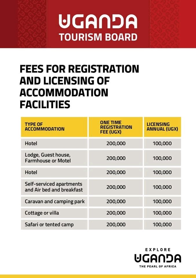 NOTICE.  MUST READ
Here are the requirements needed to operate a licensed accommodation facility in Uganda.