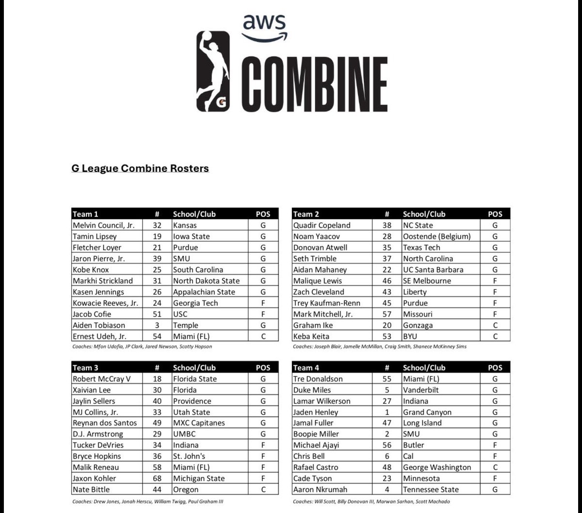 2026 G LEAGUE COMBINE PREVIEW

My second favorite event after <a href="/PIT_Basketball/">P.I.T.</a>. A strong field with surprising names of which many will eventually sign two-ways and E10 deals. Here's my preview for this event! edemirnba.substack.com/p/2026-g-leagu…