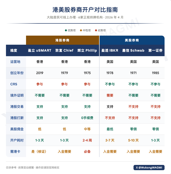 不取经的悟空 📈 tweet media