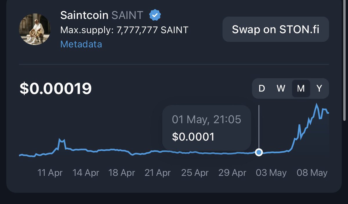 abuserru's tweet photo. Мои первые 2х господа $SAINT https://t.co/mw6qGjCrEg