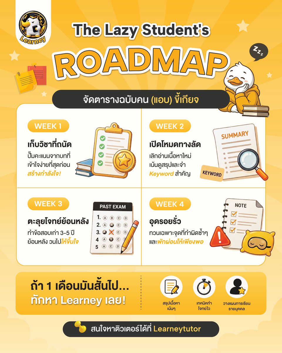 Learney_tutor's tweet photo. ขี้เกียจแค่ไหนก็สอบผ่านได้! แจก Roadmap 4 สัปดาห์ ฉบับคนเวลาน้อย 🦆💤

📌 ถ้า 1 เดือนมันสั้นไป หรืออยากได้แผนที่เป๊ะกว่านี้ ทักหา Learney เลย! เรามีสรุปเนื้อหาเน้นๆ เทคนิคทำโจทย์ไว และการวางแผนเรียนรายบุคคลรออยู่

LINE : @Learneytutor (มี @)

#Learney #Roadmap #เตรียมสอบ #เทคนิค https://t.co/N58aOwgR77