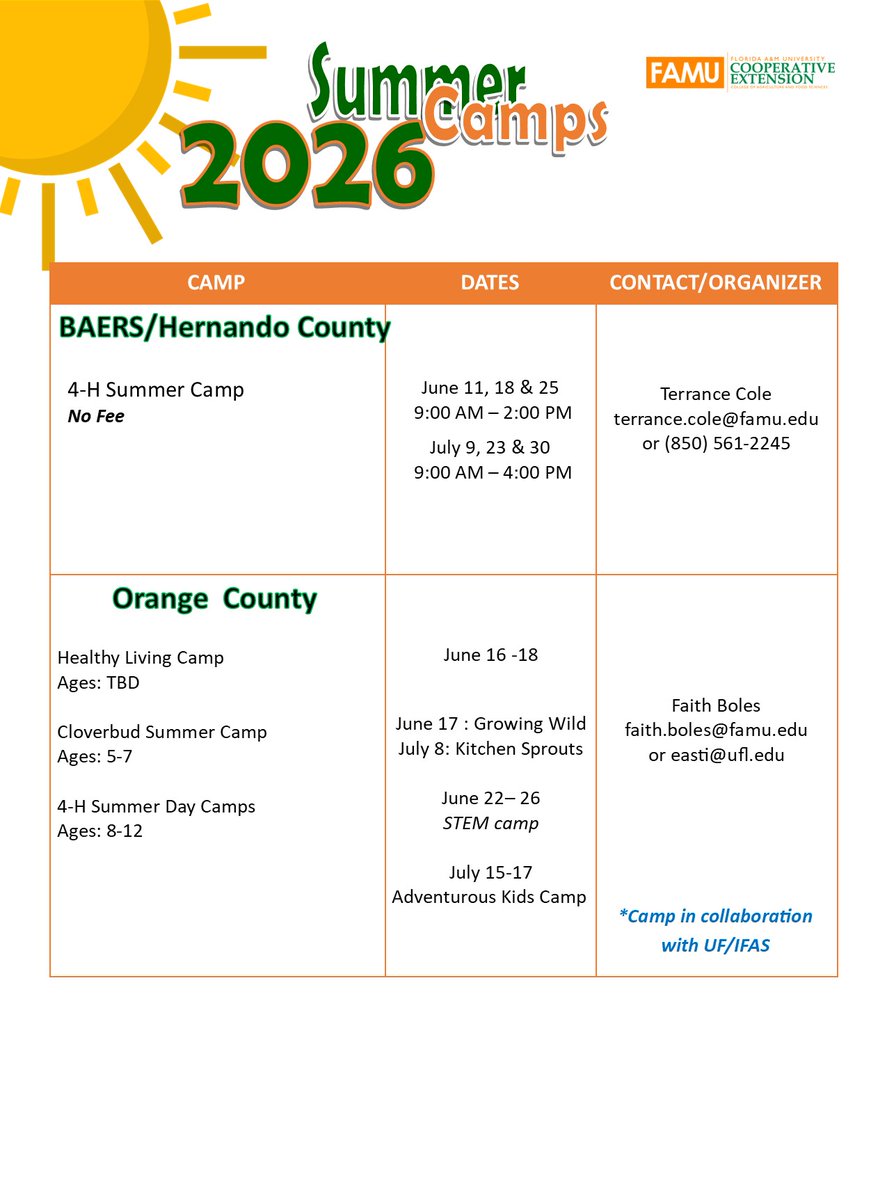 FAMU Cooperative Extension Program tweet media