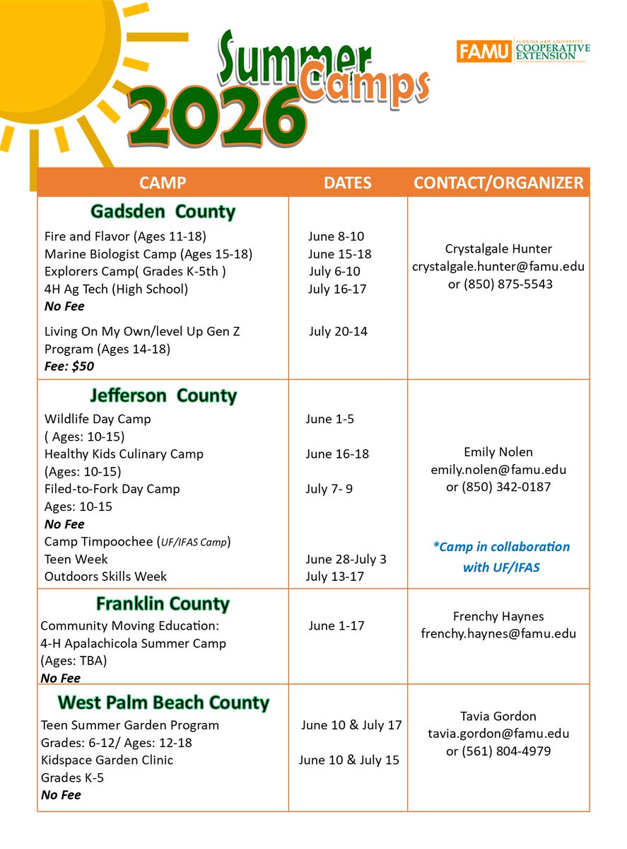FAMU Cooperative Extension Program tweet media