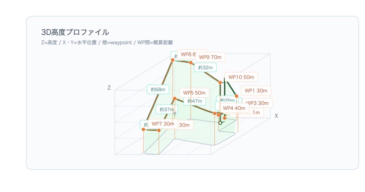 takemichiwork's tweet photo. アプリからワンクリックで飛行記録をPDF生成。

まだSITL（シュミレーター）上でのテストなので次は実機で試してみたい。

#AudPilot #missionplanner #MAVlink 
#ドローンエンジニア #Log解析 #加賀市 https://t.co/3I1CstdCkN