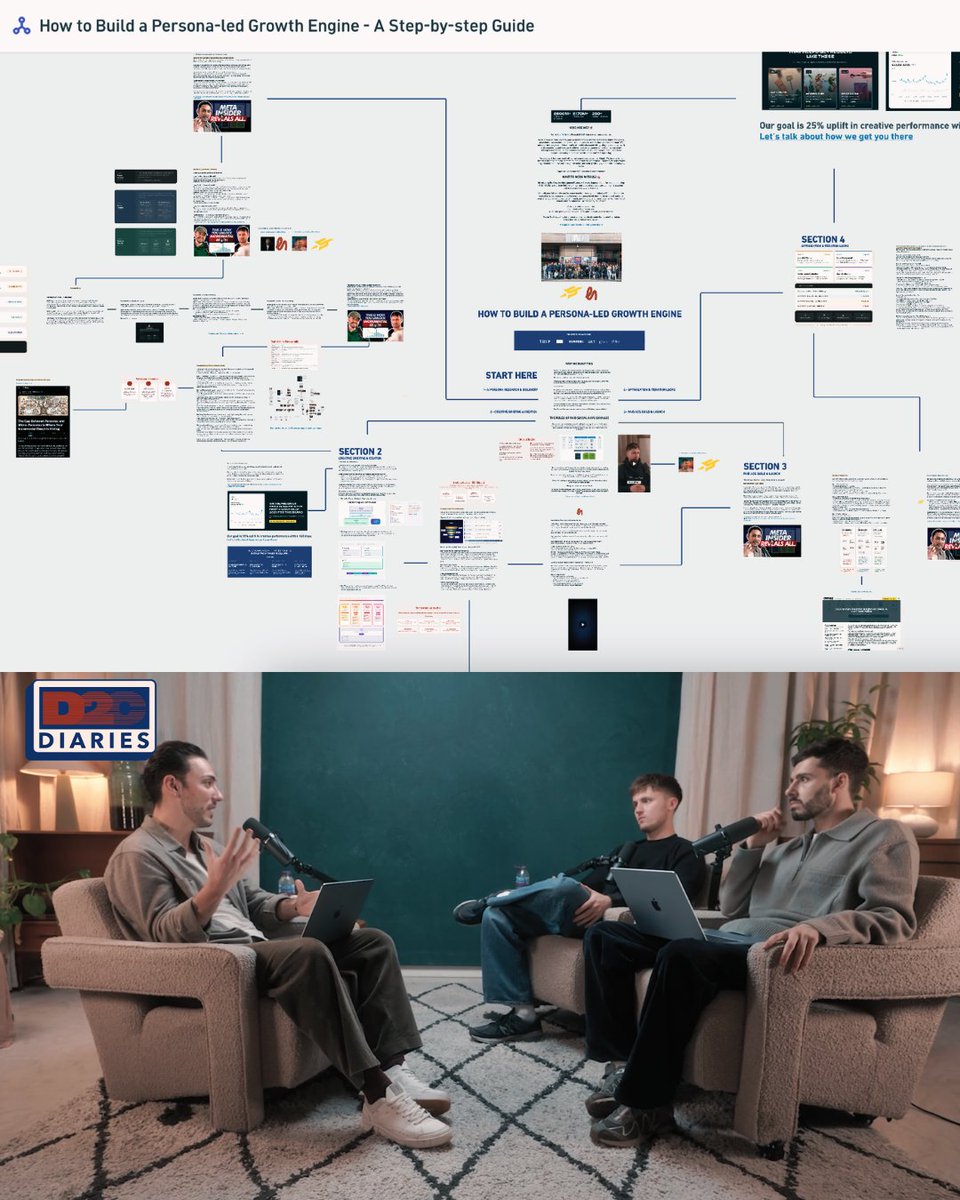A few months ago, I sat across from Maxime, Meta's Creative Strategist for Disruptor brands.

The man who works with the top 1% of brands on the platform. The person who sees the data we all guess at.

I went in thinking I'd get validation. What I got was a moment that reframed