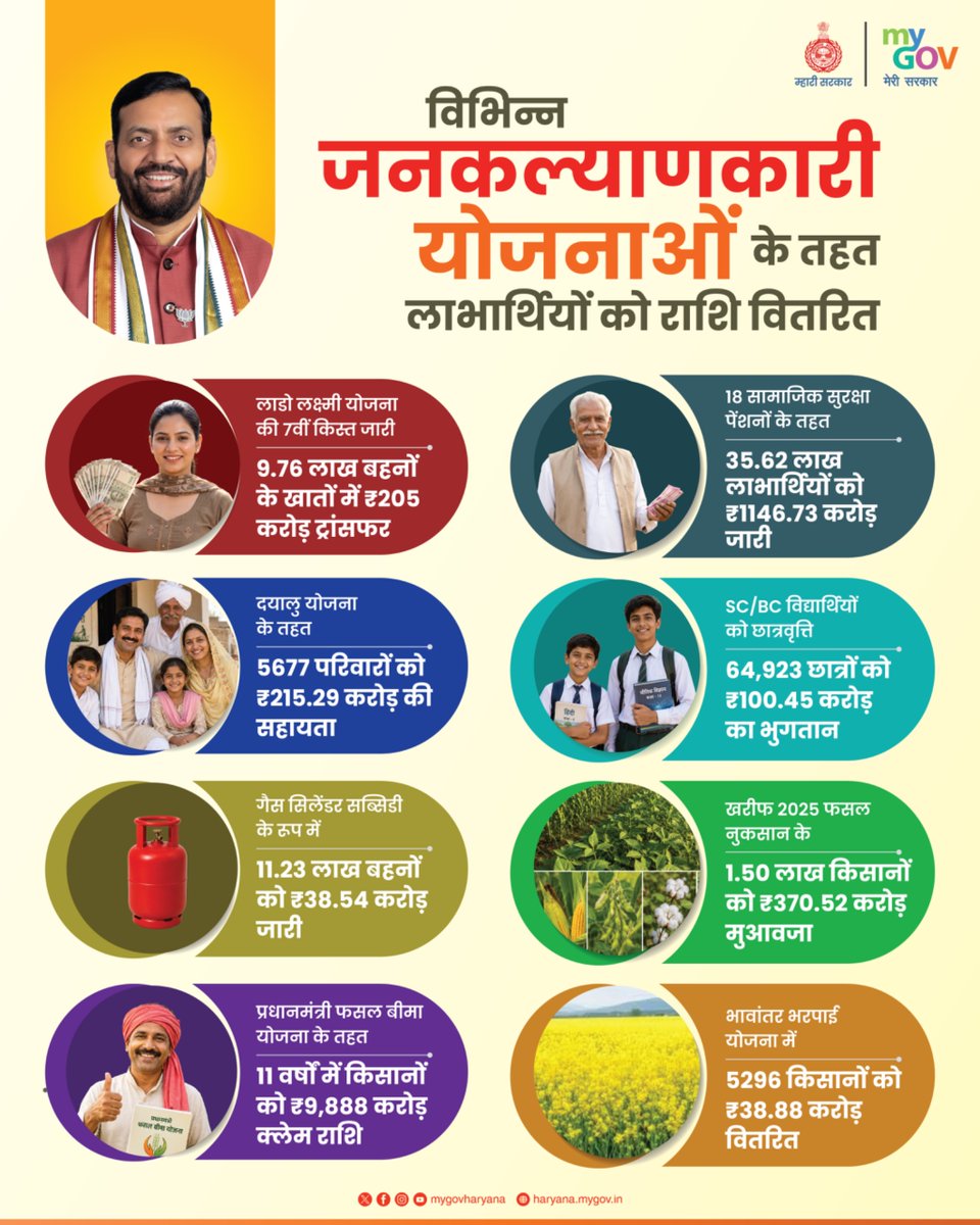 MyGovHaryana tweet media