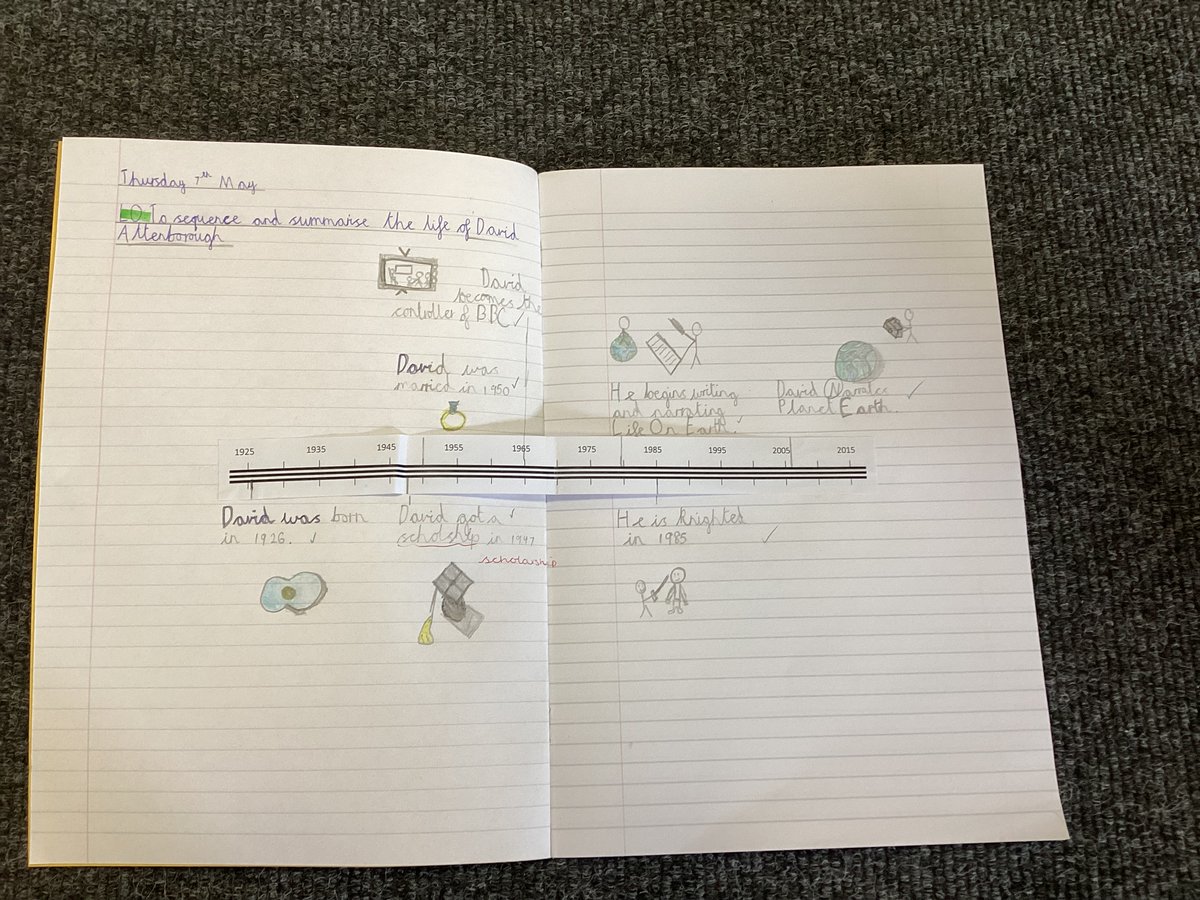 The Gates Primary - Doves Class Page tweet media