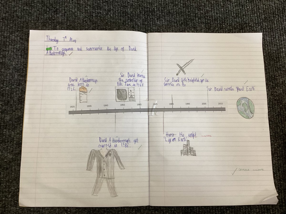 The Gates Primary - Doves Class Page tweet media