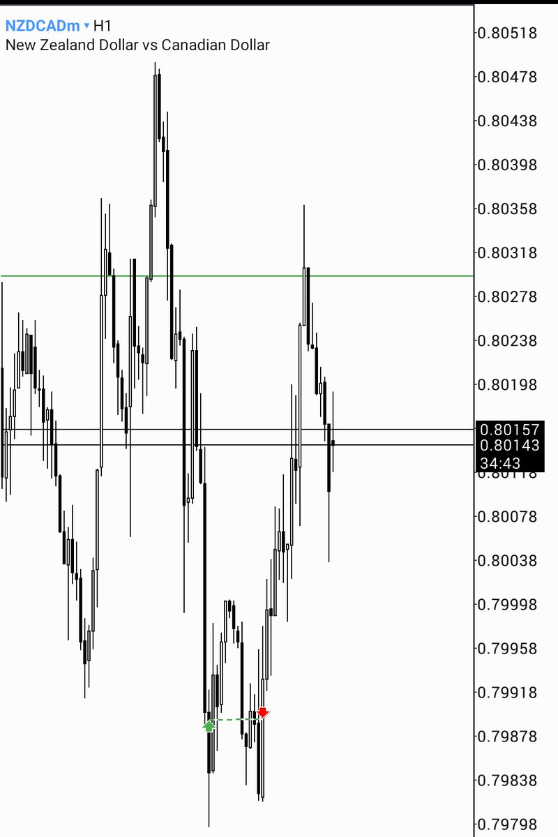 𝔸𝔻𝔼ℙ𝕋 📈📊 tweet media