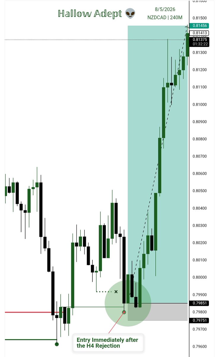 𝔸𝔻𝔼ℙ𝕋 📈📊 tweet media
