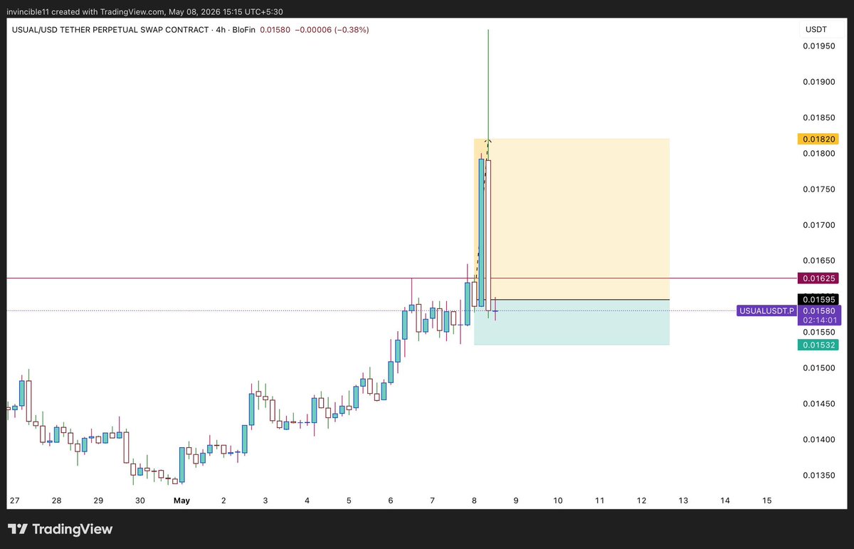 UT TRADING ACADEMY tweet media