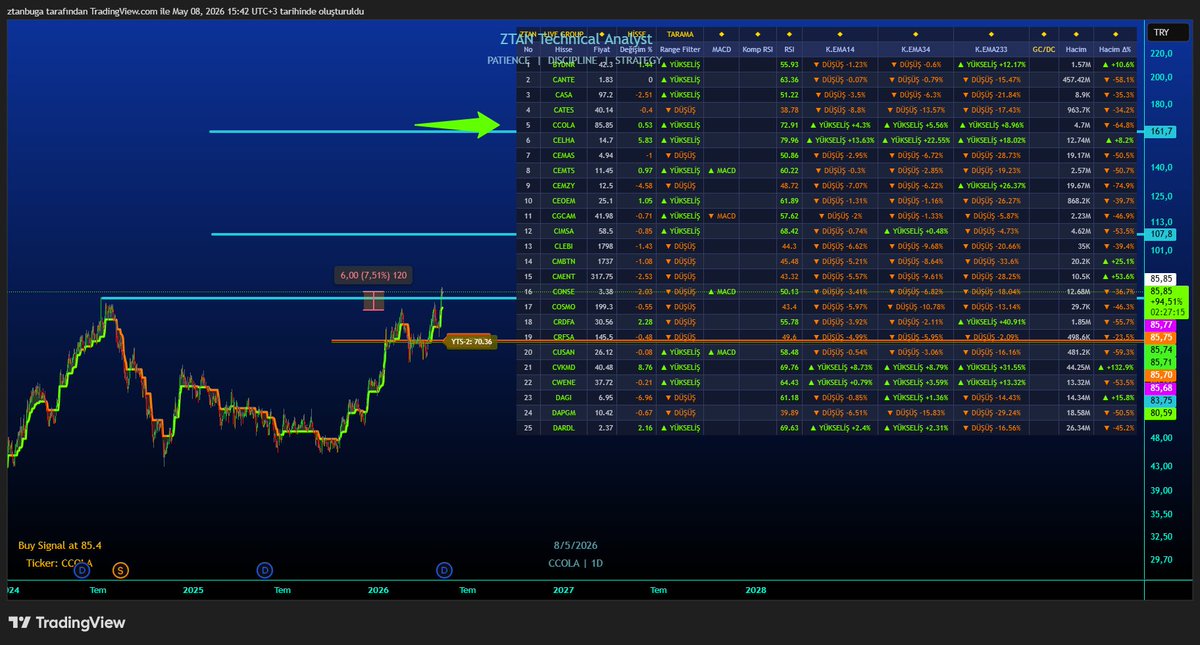 ZTAN Technical Analyst tweet media