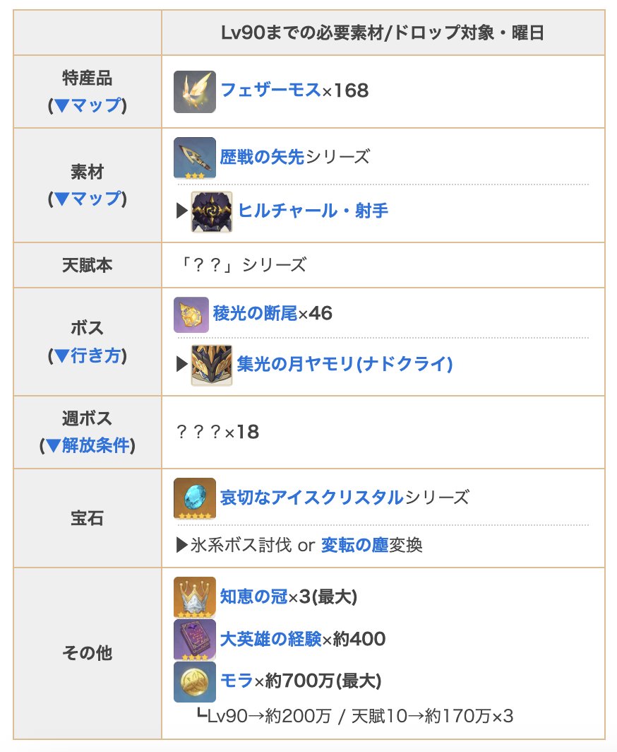原神攻略@ゲームウィズ tweet media