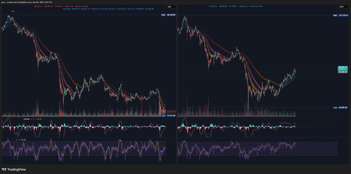 Algocharts_'s tweet photo. Patterns that make you go "Hmmm?" $BTC #crypto https://t.co/AdC9olC4k7