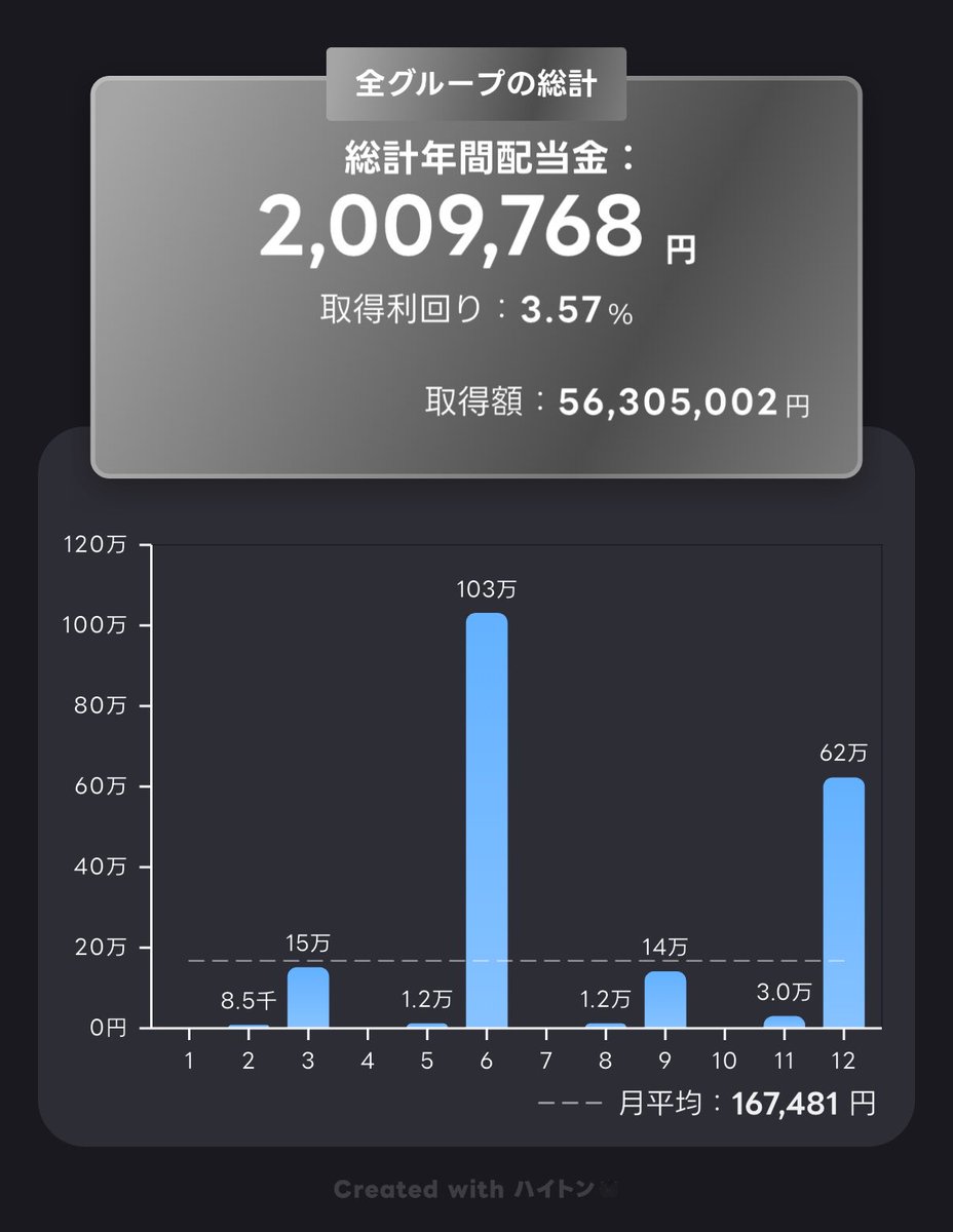 めておら tweet media
