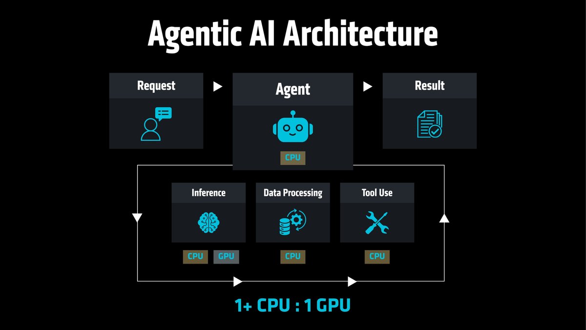 AMD tweet media