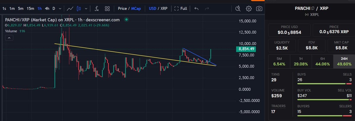 Kai tweet media