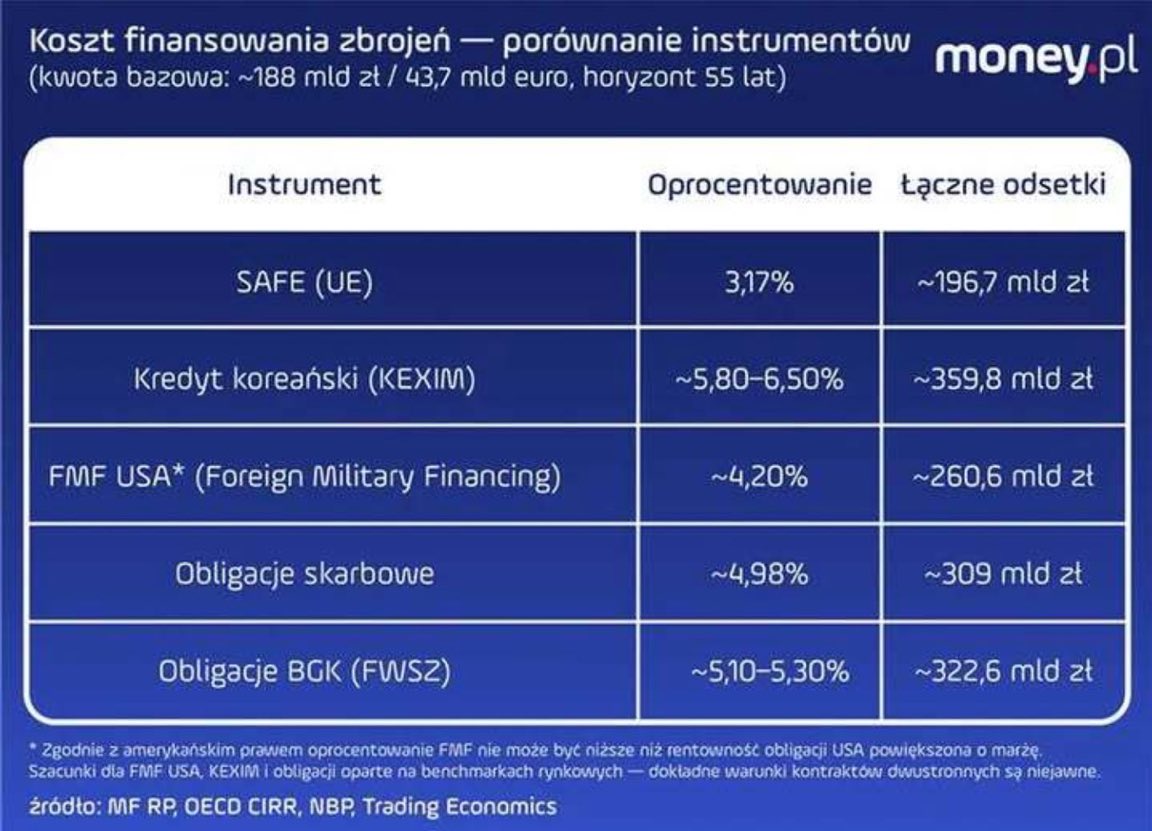 <a href="/CzarnekP/">Przemysław Czarnek</a> <a href="/pisorgpl/">Prawo i Sprawiedliwość</a> Przestańcie tak dramatycznie zakłamywać rzeczywistość!😂😂😂
 Rubelka nie zarobiliście a cnotę straciliście, zdrajcy!