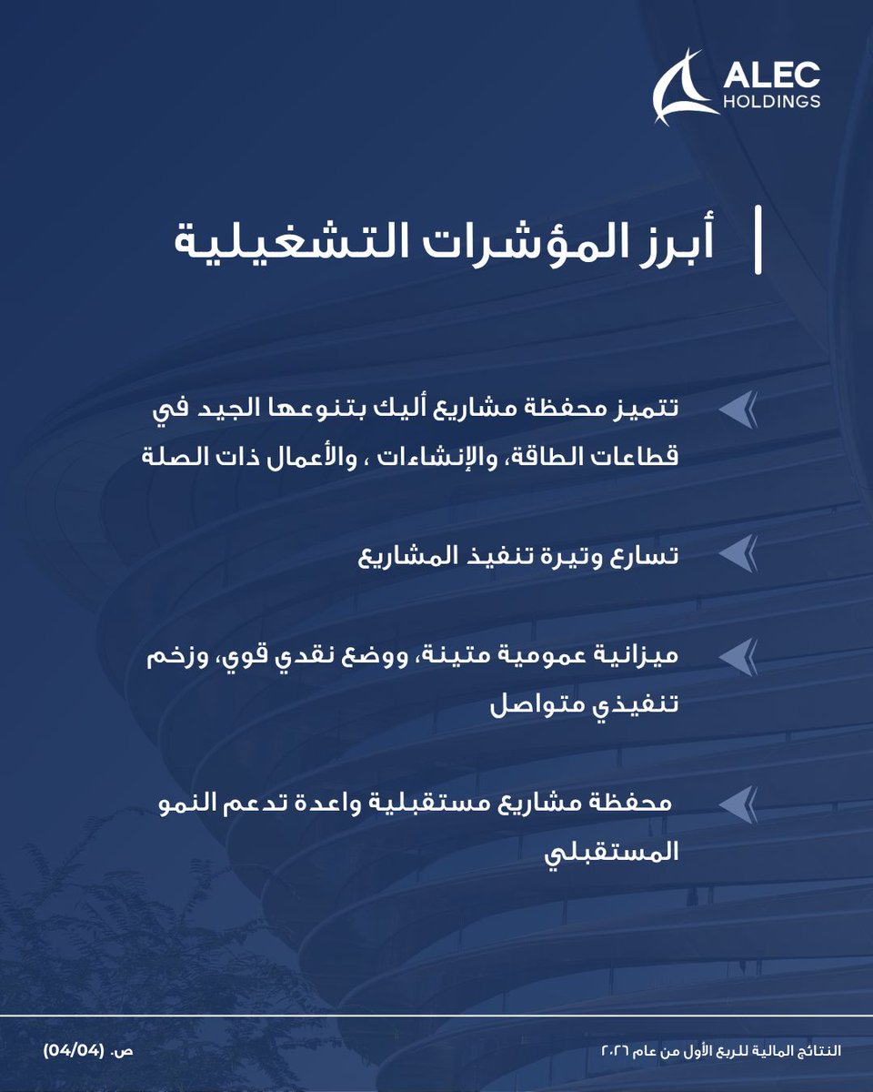 ALECBuilding's tweet photo. أليك القابضة تسجل بداية قوية لعام 2026 مع ارتفاع إيرادات الربع الأول بنسبة ٨٧% وتضاعف صافي الربح على أساس سنوي مدعوماً بميزانية عمومية متينة، ووضع نقدي قوي، وزخم تنفيذي متواصل، فضلاً عن محفظة  مشاريع مستقبلية واعدة تدعم النمو المستقبلي. للمزيد، قوموا بزيارة الرابط: https://t.co/yEgN2UJTel
