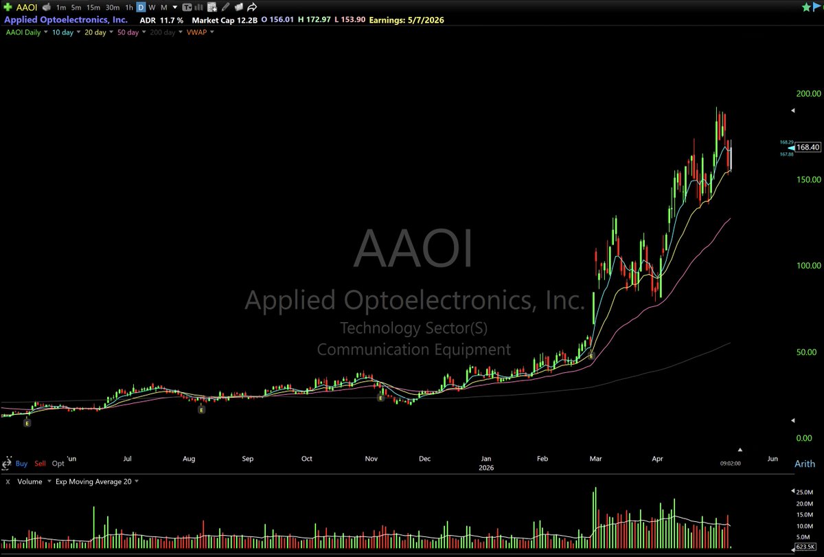 breakout stocks tweet media