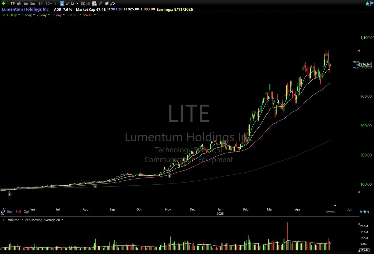 breakout stocks tweet media
