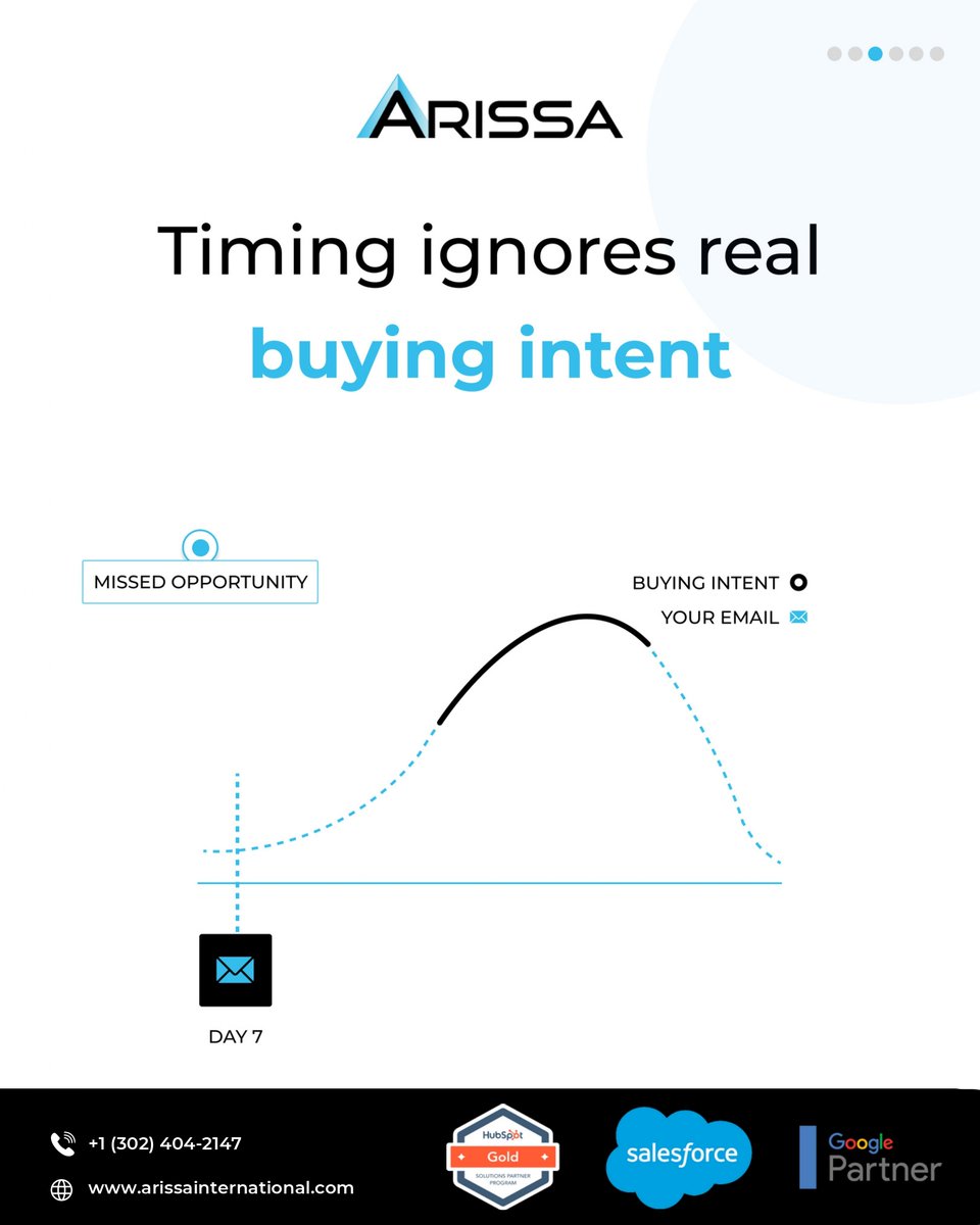 Arissa_Int's tweet photo. The issue isn’t follow-ups—it’s how they’re done. Linear automation ignores intent and treats all leads the same, leading to missed connections. If prospects don’t feel understood, it’s time to adapt. Stop guessing. Start adapting.

https://t.co/FyO0tsYF4k

#Arissainternational https://t.co/6ct9da4V0x