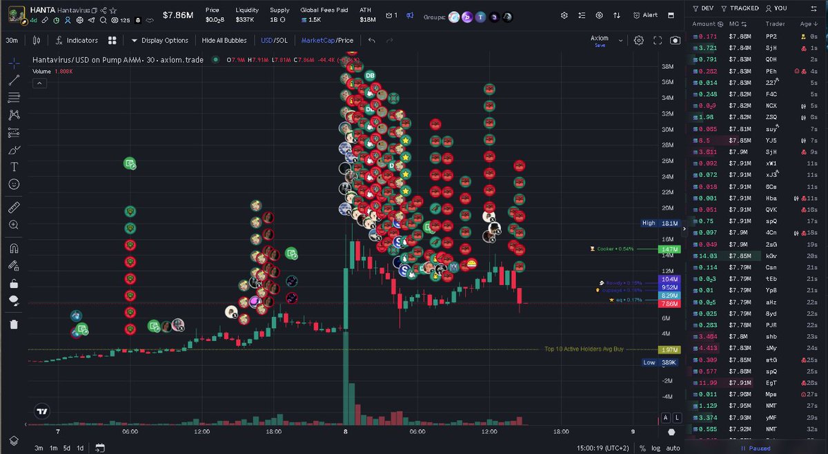 888pinco's tweet photo. Immagine this coin with sol at just 140$... 
I think trenches are very likely to have an insane comeback sooner or later. 
You need to lock in NOW or you will miss it again!!! https://t.co/3bkSbHCntV