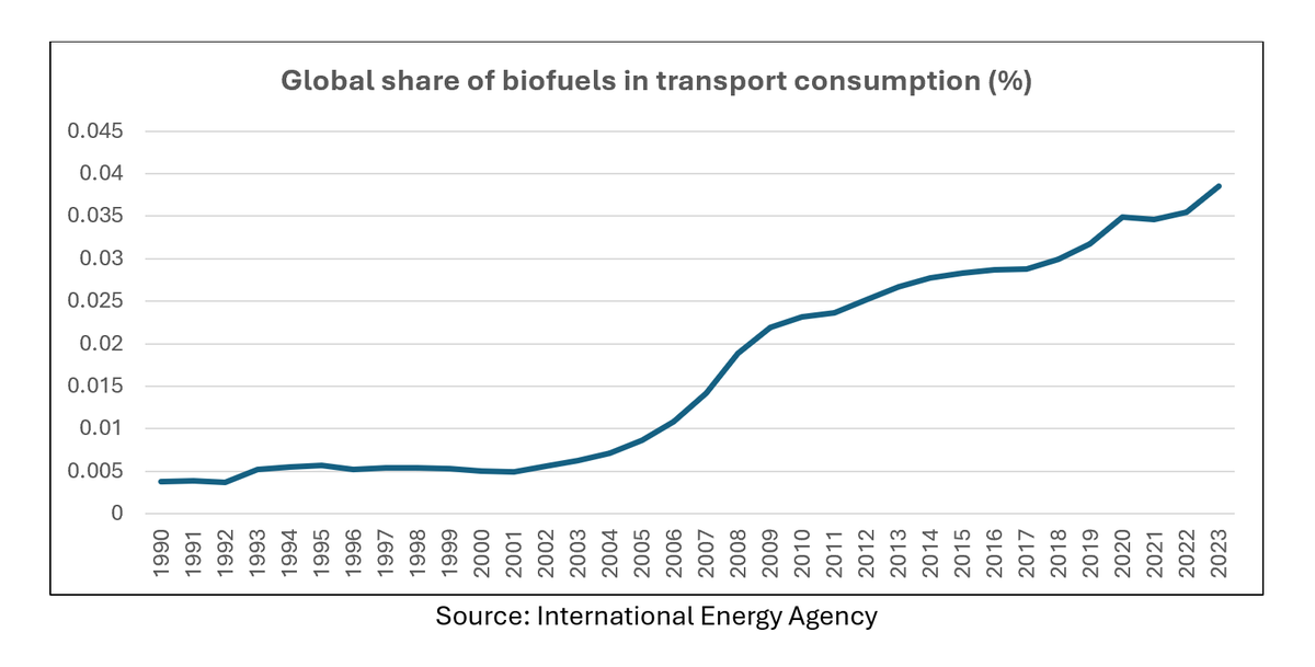 World Bank Energy tweet media