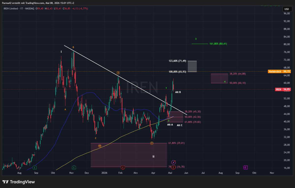ChartCodex tweet media