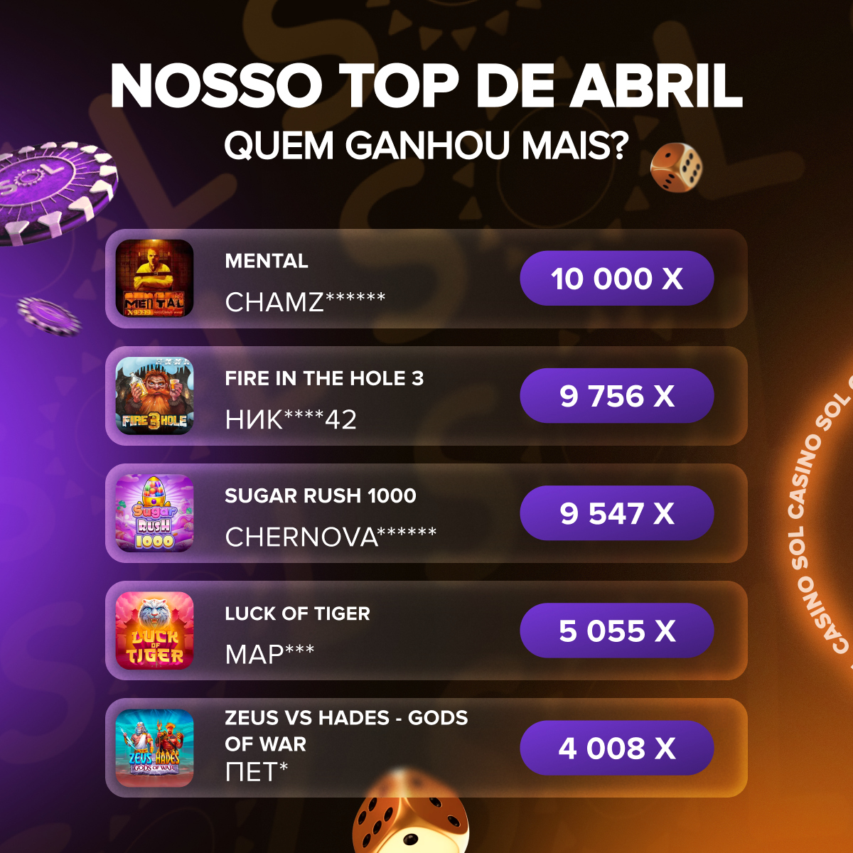 solcasino_br's tweet photo. 💰 Quem ganhou mais? Nosso top de abril! 💰

🍀 Esses sortudos certamente sabem o segredo do sucesso e o utilizam ativamente. Basta olhar para estes ganhos.

SOL — https://t.co/QmGC8JfZJh https://t.co/RAlO2hinar