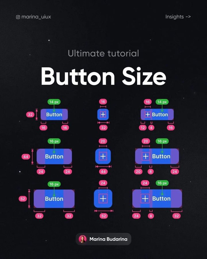 Gooddy_Gooddy01's tweet photo. Unlocking the secrets of button design for a seamless user experience. 🖥️ https://t.co/TA4x4WOUaJ