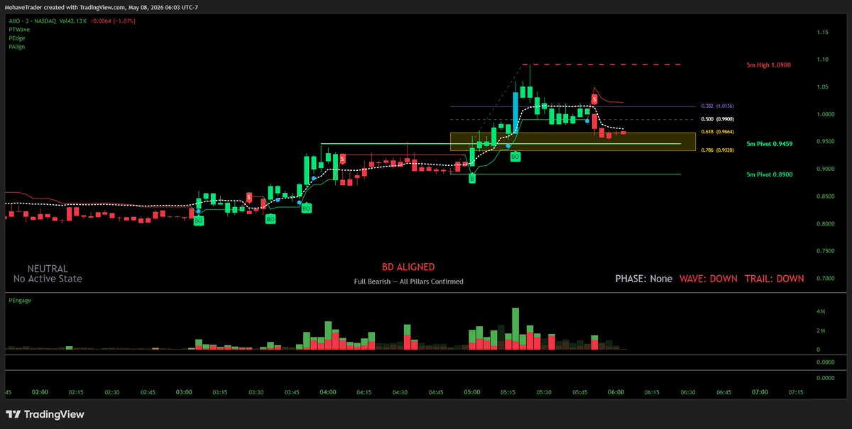 PrecisionTradingTools tweet media
