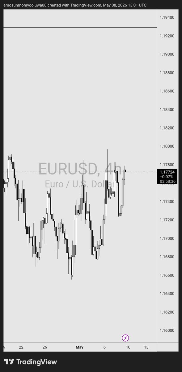 Failed Guys 💔 
This week was quite harsh for me 
But it's part of the process💪🏽.
Looking forward to next week 
#EURUSD
