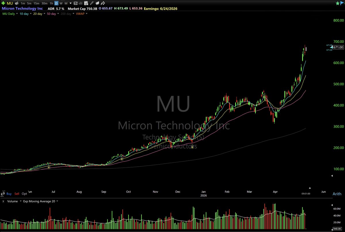 breakout stocks tweet media