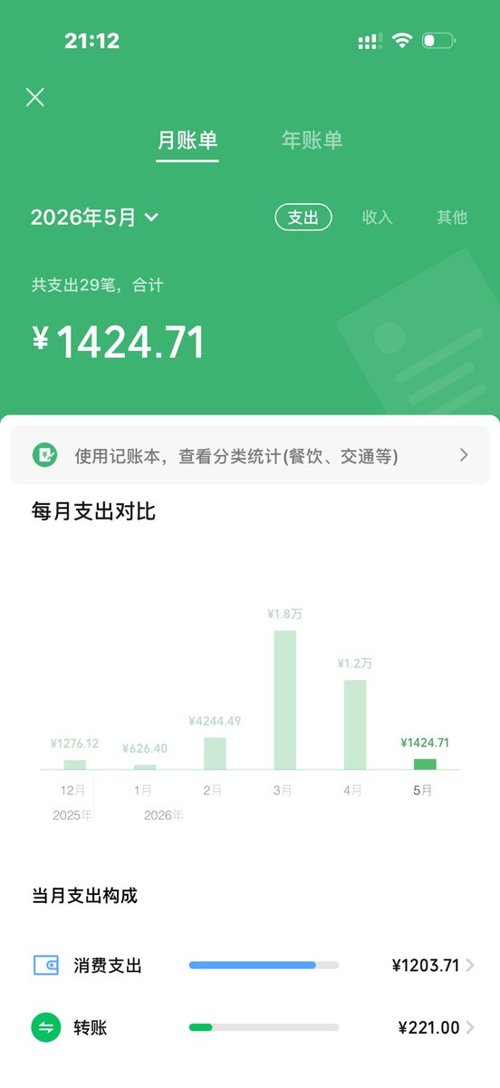 Yes777u's tweet photo. 0收入的我要给老底花没了 https://t.co/cEowwy7aYJ