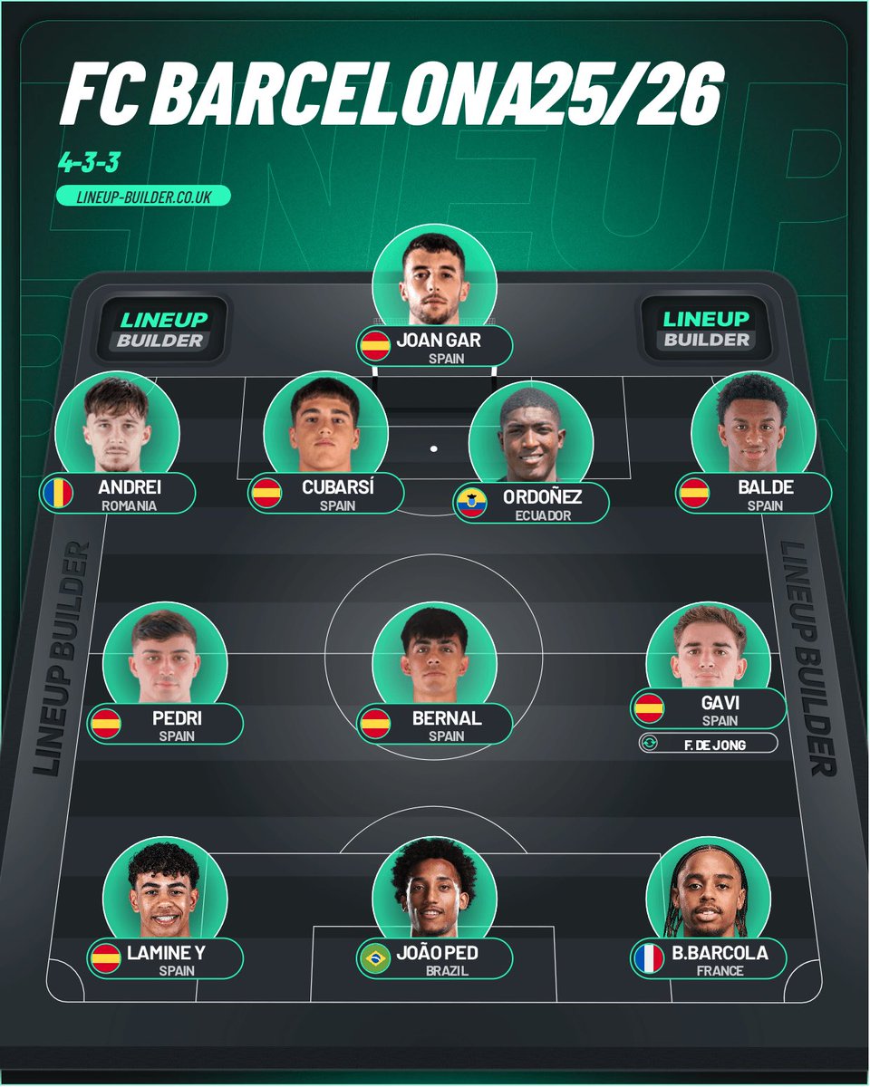 BaldeSzn75's tweet photo. @Deco20oficial @JoanLaportaFCB Ordonez or Vuskovic either one is fine. Just get it done https://t.co/S1VIdTH6bu