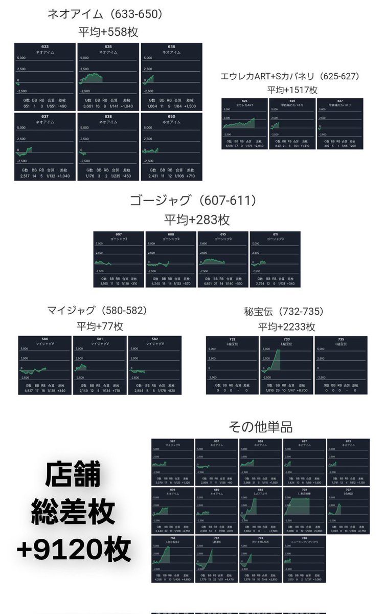 Take6 ホール調査・ホール配信 🛵 tweet media