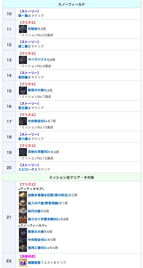 FGO攻略班@AppMedia tweet media