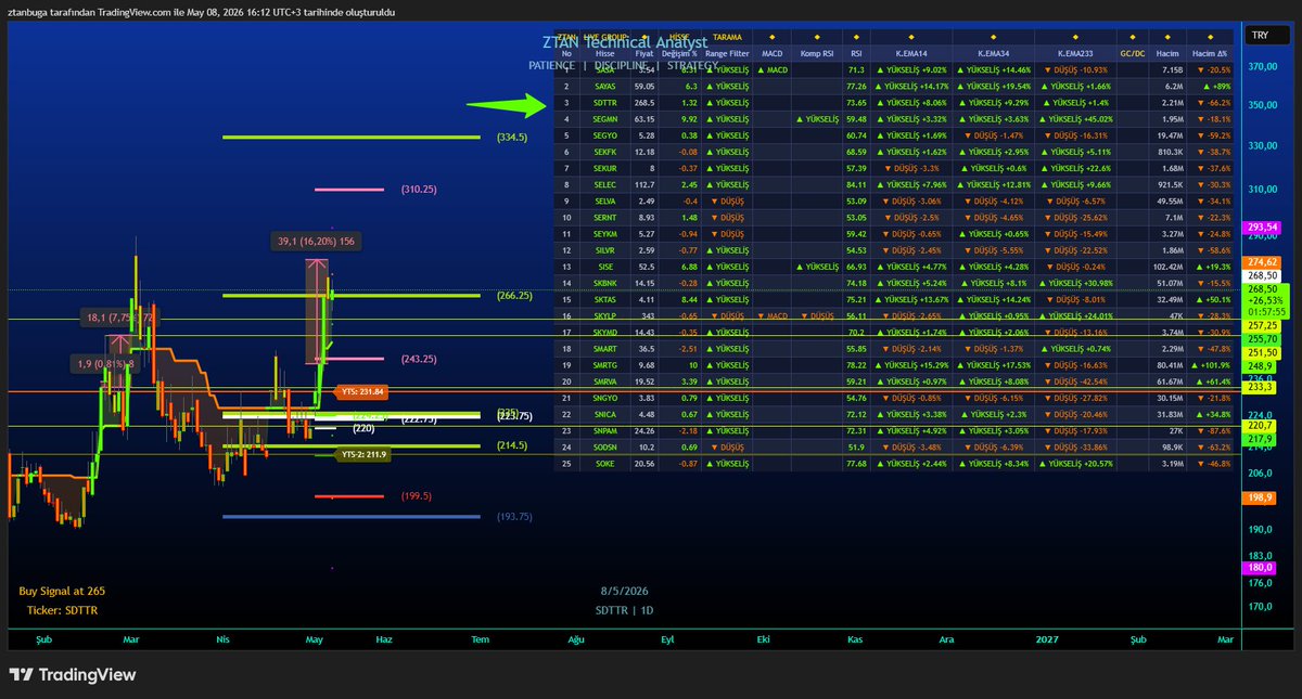 ZTAN Technical Analyst tweet media